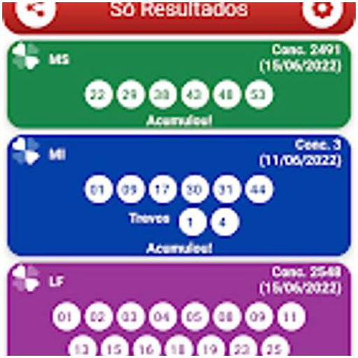 Resultado do BR
